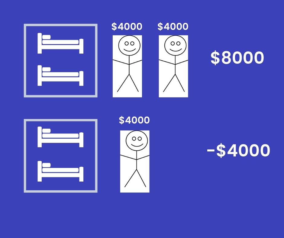 A couple booking versus a solo traveler
