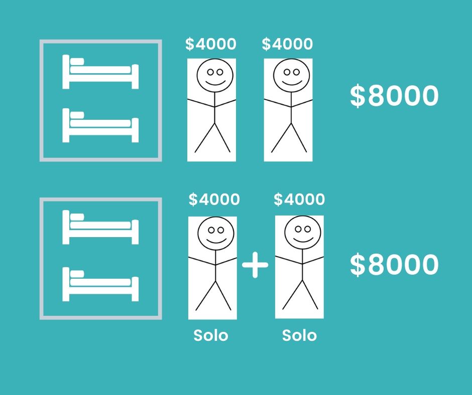 Avoiding the single supplement by sharing a room